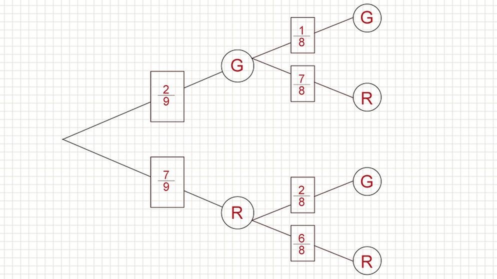 Illustration GRIPS Mathe 42 | Bild: BR