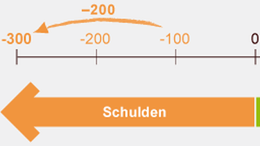 Illustration Mathe 02 Rechnen mit ganzen Zahlen | Bild: BR