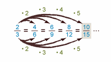 Illustration Mathe 04 Brüche ordnen und vergleichen | Bild: BR