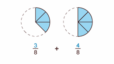 Illustration Mathe 05 Bruchzahlen addieren und subtrahieren | Bild: BR