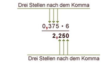 Illustration Mathe 09  | Bild: BR