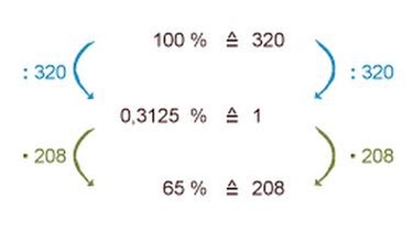 Illustration Mathe 11 - Übungsteil | Bild: BR