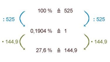 Illustration Mathe 11 - Übungsteil | Bild: BR