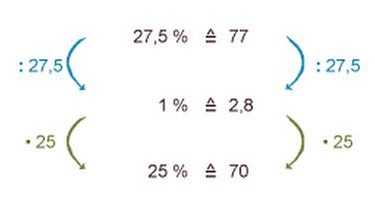 Illustration Mathe 11 - Übungsteil | Bild: BR