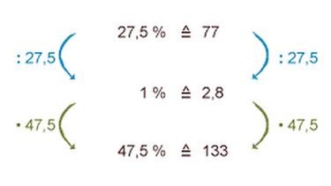 Illustration Mathe 11 - Übungsteil | Bild: BR