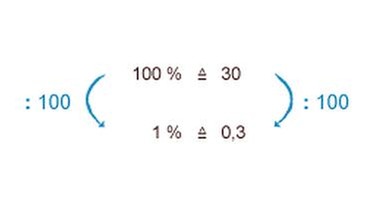 Illustration Mathe 11 Prozentrechnen | Bild: BR