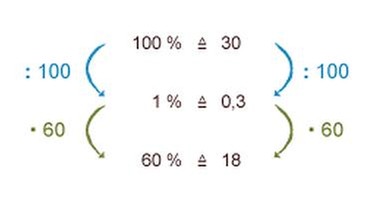 Illustration Mathe 11 Prozentrechnen | Bild: BR