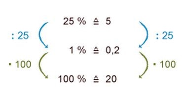 Illustration Mathe 11 Prozentrechnen | Bild: BR