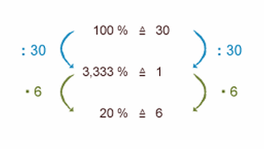 Illustration Mathe 11 Prozentrechnen | Bild: BR