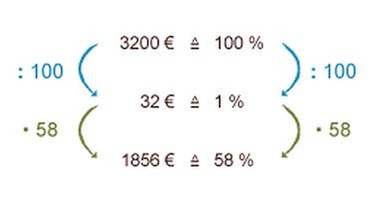 Illustration Mathe 12 Rabatt | Bild: BR