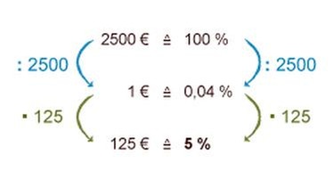 Illustrationen Mathe 13 Zins | Bild: BR