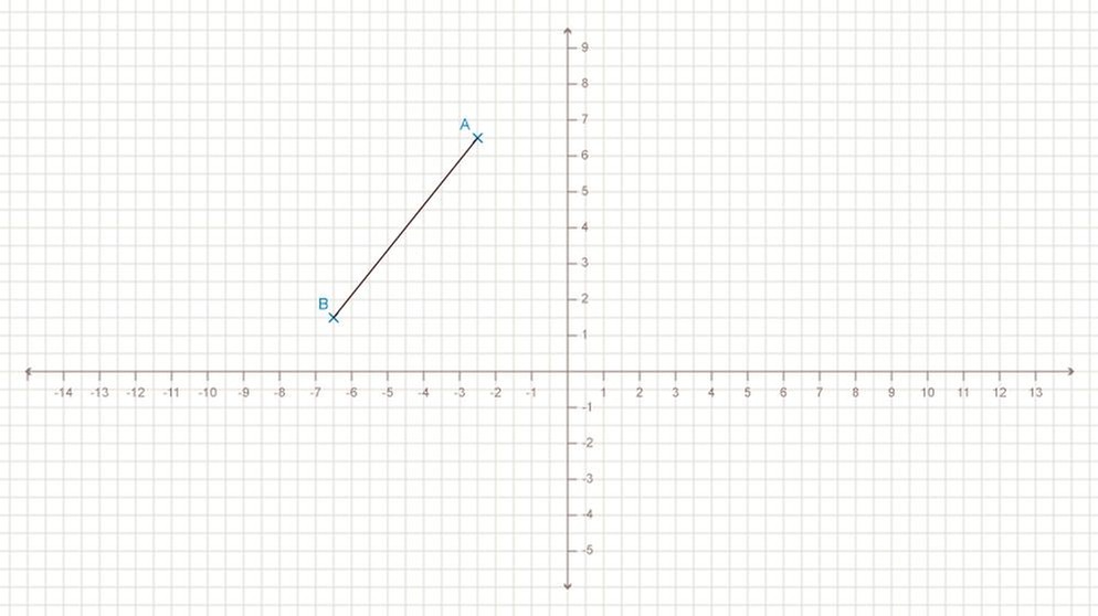 Grafiken Grips Mathe Flächeninhalt Dreiecke und Vielecke | Bild: BR