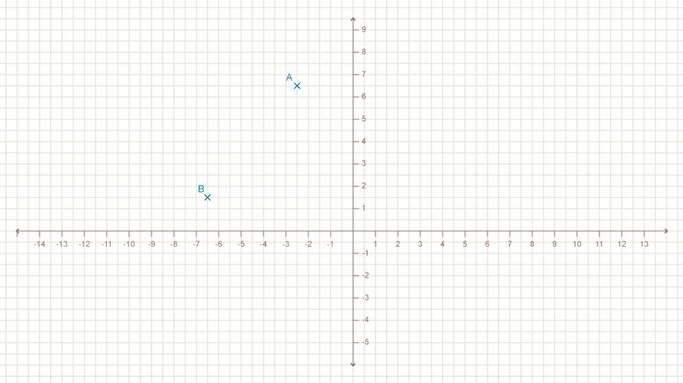 Grafiken Grips Mathe Flächeninhalt Dreiecke und Vielecke | Bild: BR