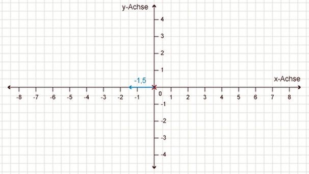 Illustration Mathe 27 | Bild: BR