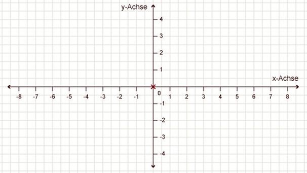 Illustration Mathe 27 | Bild: BR