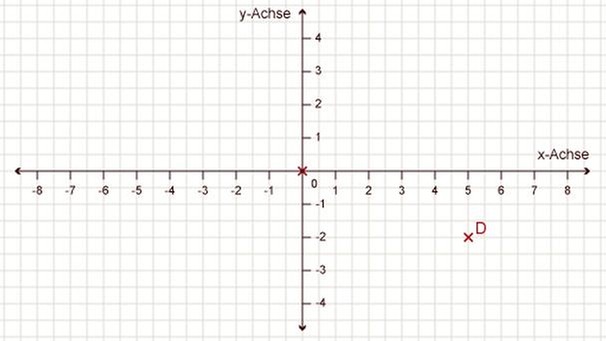 Illustration Mathe 27 | Bild: BR