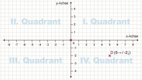 Illustration Mathe 27 | Bild: BR