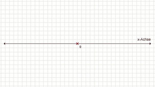 Illustration Mathe 27 | Bild: BR