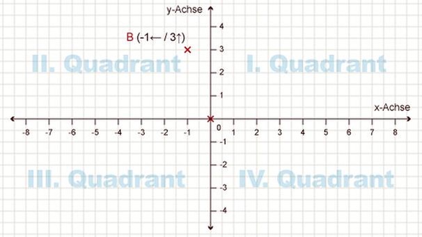 Illustration Mathe 27 | Bild: BR