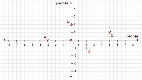 Illustration Mathe 27 | Bild: BR