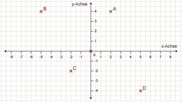 Illustration Mathe 27 | Bild: BR