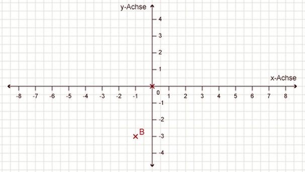 Illustration Mathe 27 | Bild: BR