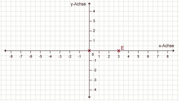 Illustration Mathe 27 | Bild: BR