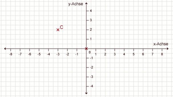 Illustration Mathe 27 | Bild: BR