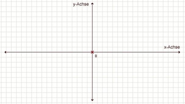 Illustration Mathe 27 | Bild: BR