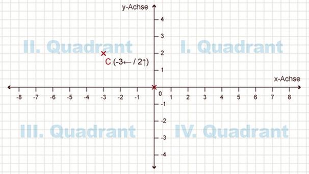 Illustration Mathe 27 | Bild: BR