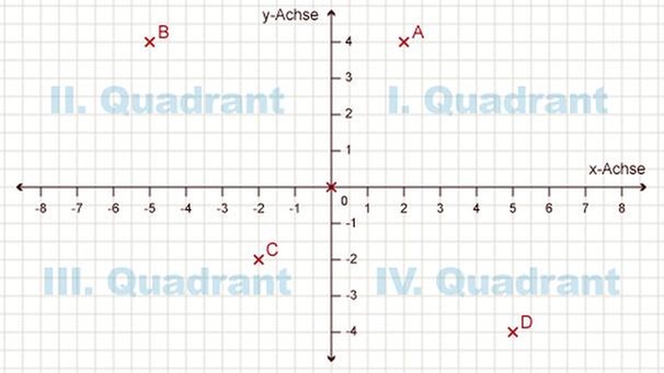 Illustration Mathe 27 | Bild: BR