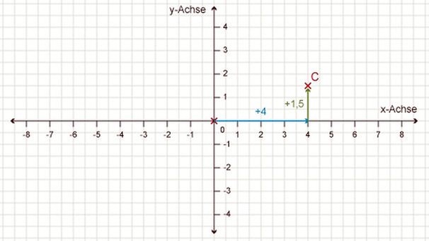 Illustration Mathe 27 | Bild: BR