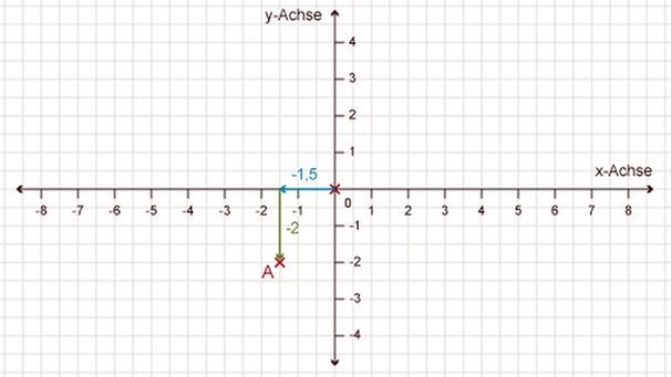 Illustration Mathe 27 | Bild: BR