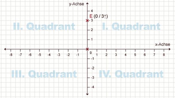 Illustration Mathe 27 | Bild: BR