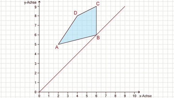 Illustration Mathe 27 | Bild: BR