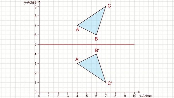 Illustration Mathe 27 | Bild: BR