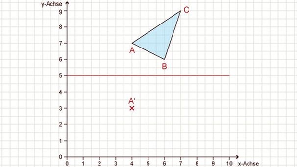 Illustration Mathe 27 | Bild: BR