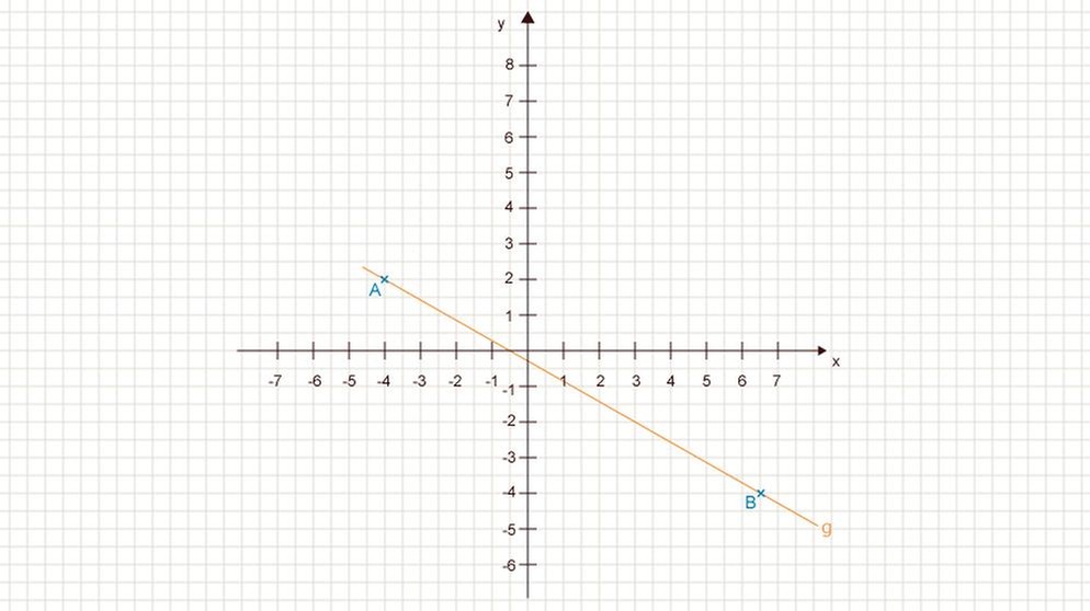 Illustration Mathe 28 | Bild: BR