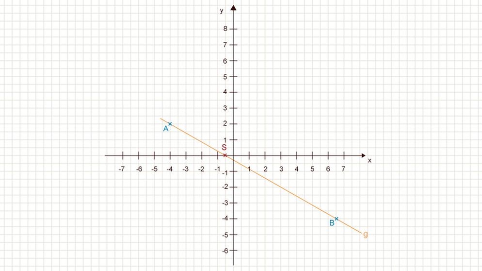 Illustration Mathe 28 | Bild: BR