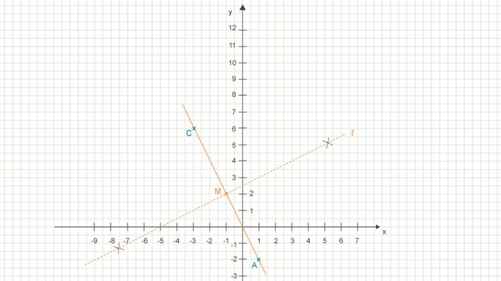 Illustration Mathe 28 | Bild: BR