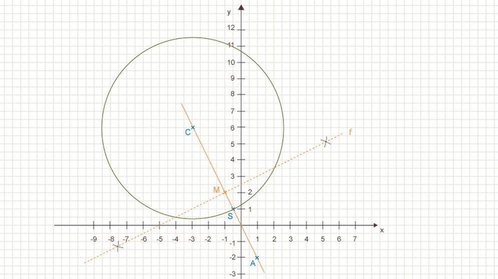 Illustration Mathe 28 | Bild: BR