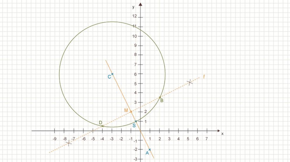 Illustration Mathe 28 | Bild: BR