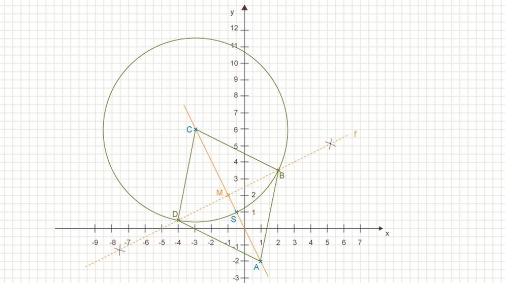 Illustration Mathe 28 | Bild: BR