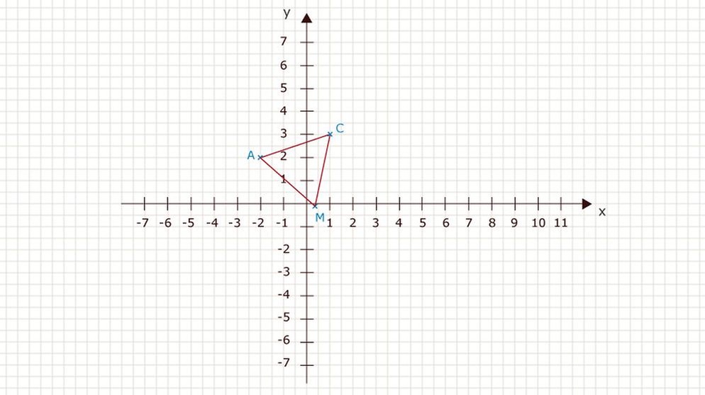 Illustration Mathe 28 | Bild: BR