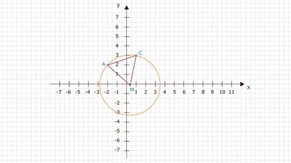 Illustration Mathe 28 | Bild: BR