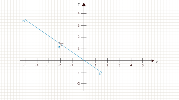 Illustration Mathe 28 | Bild: BR