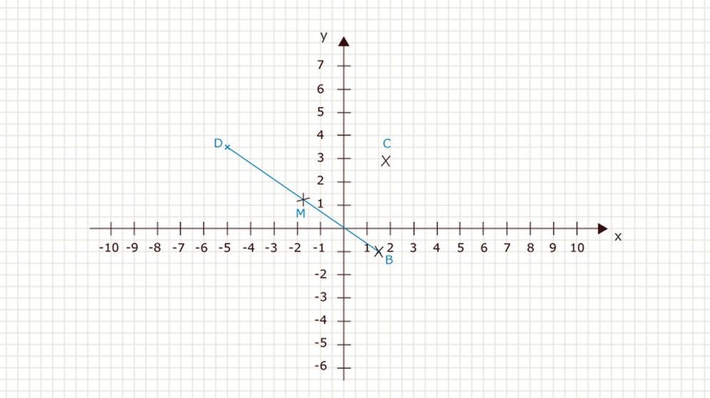 Illustration Mathe 28 | Bild: BR