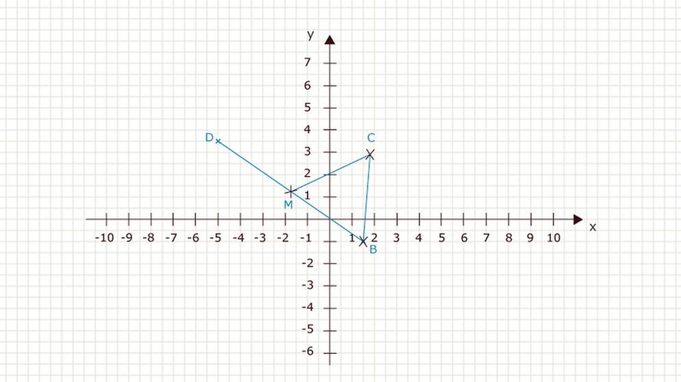 Illustration Mathe 28 | Bild: BR