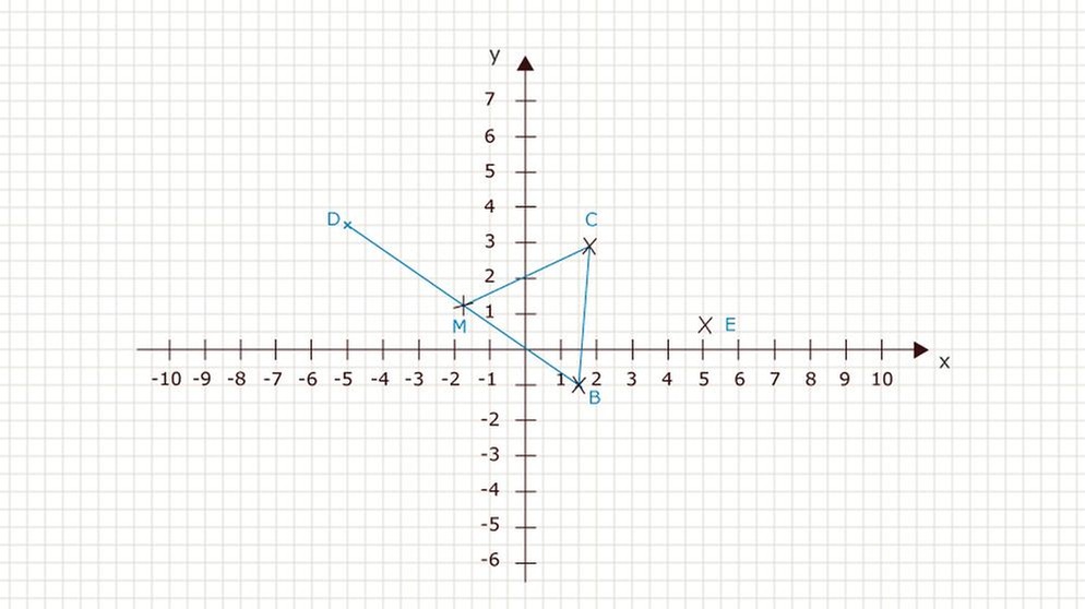 Illustration Mathe 28 | Bild: BR