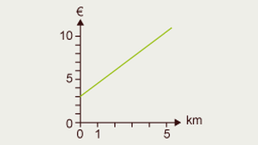 Illustration Mathe 31 | Bild: BR